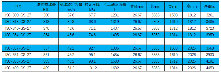 鍍鋅鋼盤管內(nèi)融冰系列技術參數(shù).png